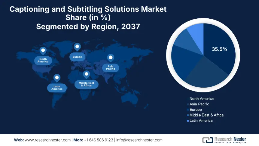 Captioning and Subtitling Solutions Market Size